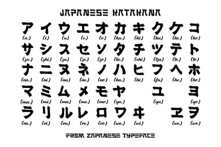 Japanese Katakana alphabets